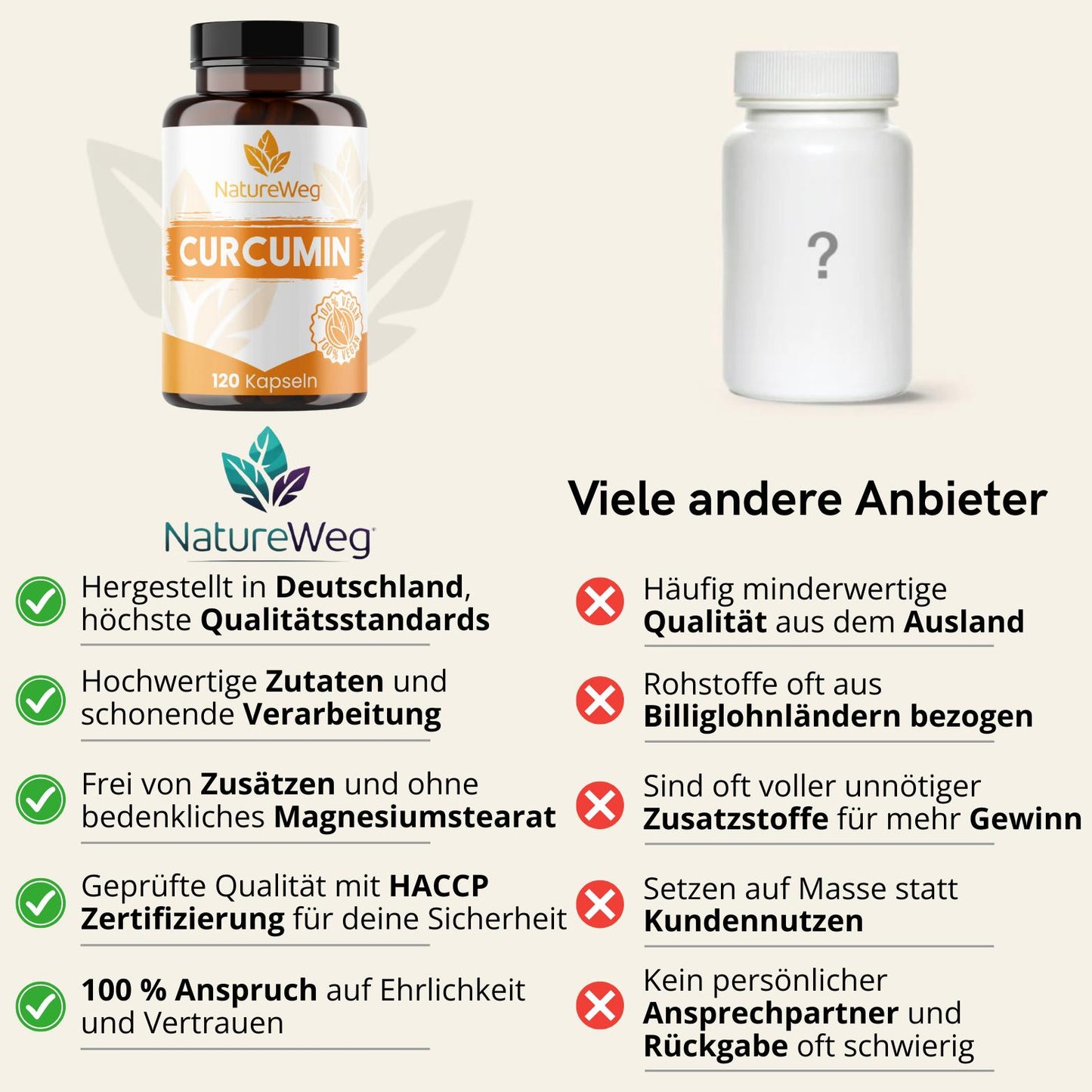 CURCUMIN